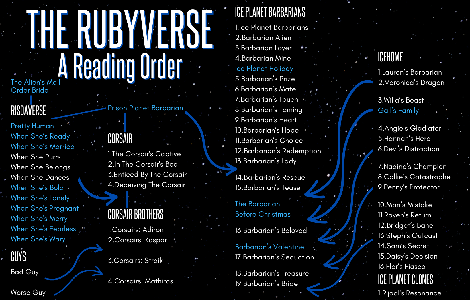 For Readers - Ruby Dixon